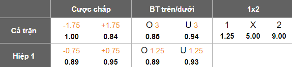 Nhận định, soi kèo Gwangju vs Gyeongju KHNP, 17h00 ngày 16/4: Tin vào cửa trên - Ảnh 3