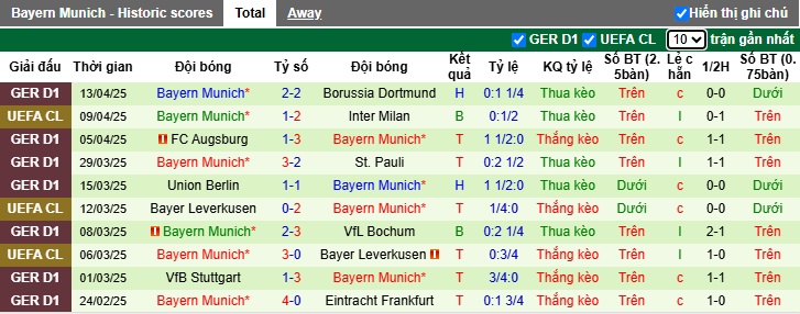Nhận định, soi kèo Inter Milan vs Bayern Munich, 02h00 ngày 17/4: Dắt nhau vào hiệp phụ - Ảnh 2