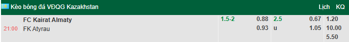 Nhận định, soi kèo Kairat Almaty vs FK Atyrau, 21h00 ngày 16/4: Đẳng cấp vượt trội - Ảnh 1