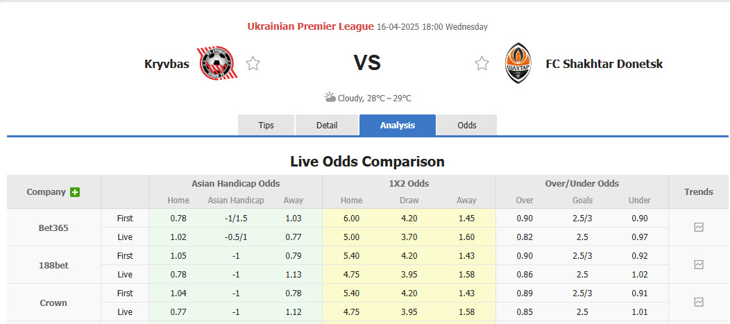 Nhận định, soi kèo Kryvbas vs Shakhtar Donetsk, 18h00 ngày 16/4: Thất bại liên tiếp - Ảnh 1