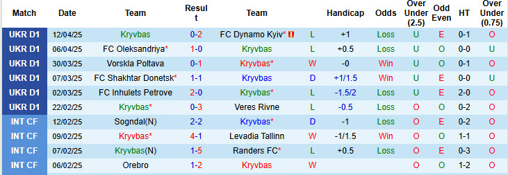 Nhận định, soi kèo Kryvbas vs Shakhtar Donetsk, 18h00 ngày 16/4: Thất bại liên tiếp - Ảnh 2