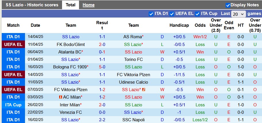 Nhận định, soi kèo Lazio vs Bodo Glimt, 2h00 ngày 18/4: Gặp khó ngay tại Olympico - Ảnh 1