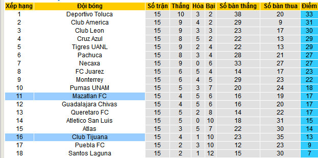 Nhận định, soi kèo Mazatlan vs Tijuana, 10h00 ngày 17/4:  - Ảnh 4