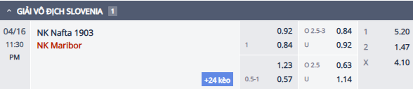 Nhận định, soi kèo Nafta vs Maribor, 22h00 ngày 16/4: Cửa dưới sáng nước - Ảnh 1