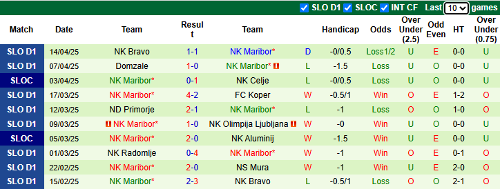 Nhận định, soi kèo Nafta vs Maribor, 22h00 ngày 16/4: Cửa dưới sáng nước - Ảnh 4