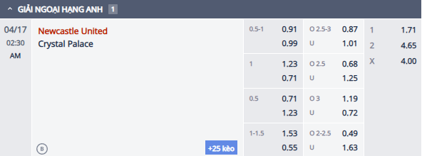 Nhận định, soi kèo Newcastle vs Crystal Palace, 1h30 ngày 17/4: Hướng về Top 3 - Ảnh 1