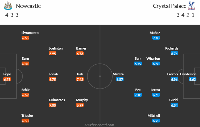 Nhận định, soi kèo Newcastle vs Crystal Palace, 1h30 ngày 17/4: Hướng về Top 3 - Ảnh 5
