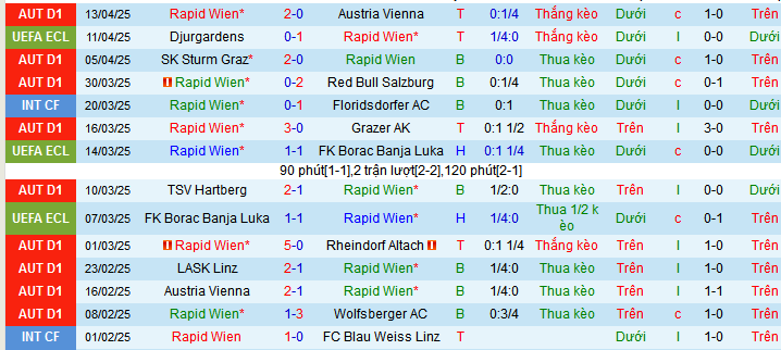 Nhận định, soi kèo Rapid Wien vs Djurgardens, 02h00 ngày 18/4:  - Ảnh 2