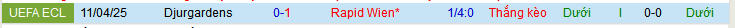 Nhận định, soi kèo Rapid Wien vs Djurgardens, 02h00 ngày 18/4:  - Ảnh 4