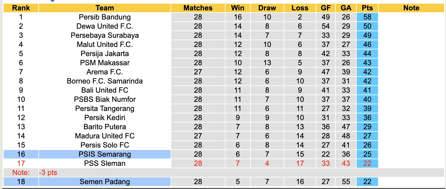 Nhận định, soi kèo Semen Padang vs PSIS Semarang, 15h30 ngày 17/4: Những người khốn khổ - Ảnh 5