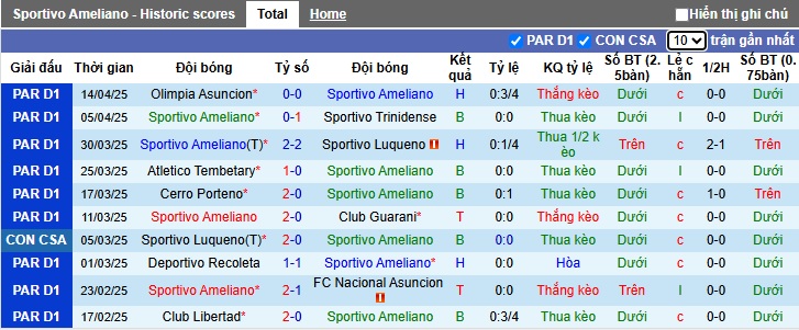 Nhận định, soi kèo Sportivo Ameliano vs General Caballero, 02h00 ngày 17/4: Chia điểm - Ảnh 3