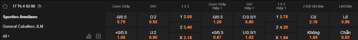 Nhận định, soi kèo Sportivo Ameliano vs General Caballero, 02h00 ngày 17/4: Chia điểm - Ảnh 5