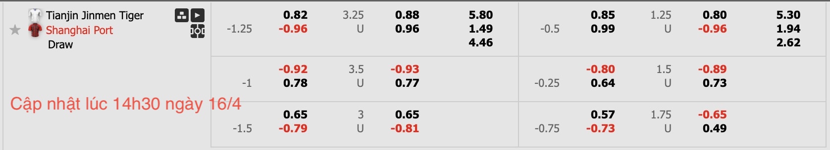 Nhận định, soi kèo Tianjin Jinmen Tiger vs Shanghai Port, 17h00 ngày 16/4: Sáng cửa dưới - Ảnh 8