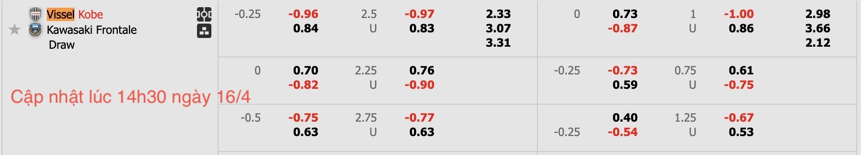 Nhận định, soi kèo Vissel Kobe vs Kawasaki Frontale, 17h00 ngày 16/4: 3 điểm nhọc nhằn - Ảnh 6