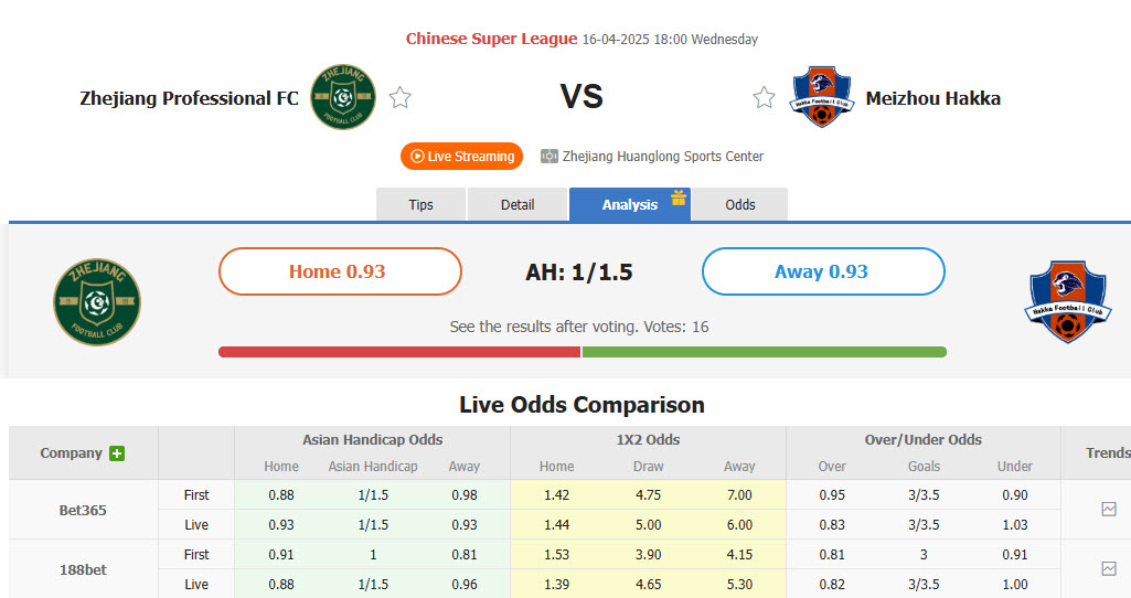 Nhận định, soi kèo Zhejiang Professional vs Meizhou Hakka, 18h00 ngày 16/4: Không dễ bắt nạt - Ảnh 1