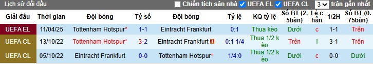 Chuy&ecirc;n gia Tony Ansell dự đo&aacute;n Frankfurt vs Tottenham, 02h00 ng&agrave;y 18/4 - Ảnh 1