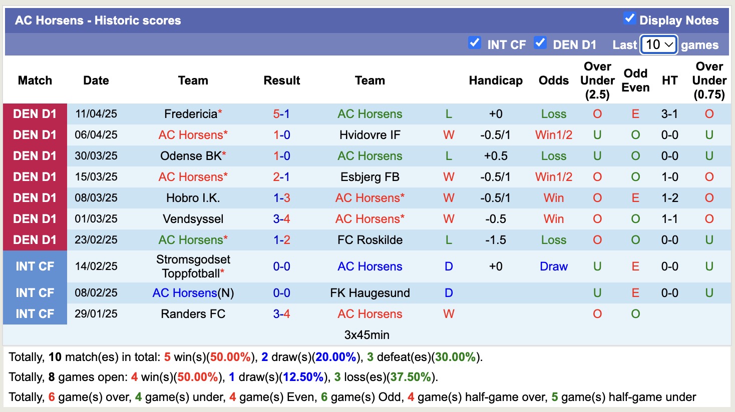 Nhận định, soi kèo AC Horsens vs Esbjerg FB, 18h00 ngày 18/4: 3 điểm nhẹ nhàng - Ảnh 2