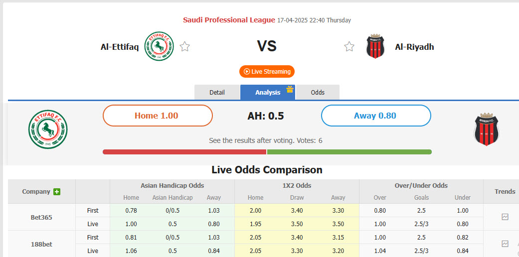 Nhận định, soi kèo Al-Ettifaq FC vs Al-Riyadh SC, 22h40 ngày 17/4: Giải cơn khát chiến thắng - Ảnh 1