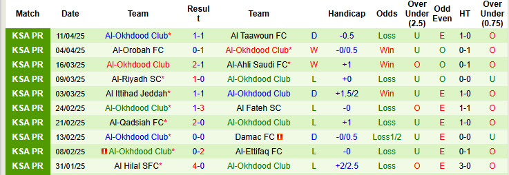 Nhận định, soi kèo Al-Shabab FC vs Al-Okhdood Club, 22h50 ngày 17/4: Bất ngờ sảy chân - Ảnh 3