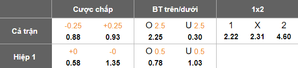 Nhận định, soi kèo Aluminium Arak vs Chadormalou, 20h30 ngày 17/4: Cửa trên thất thế - Ảnh 5