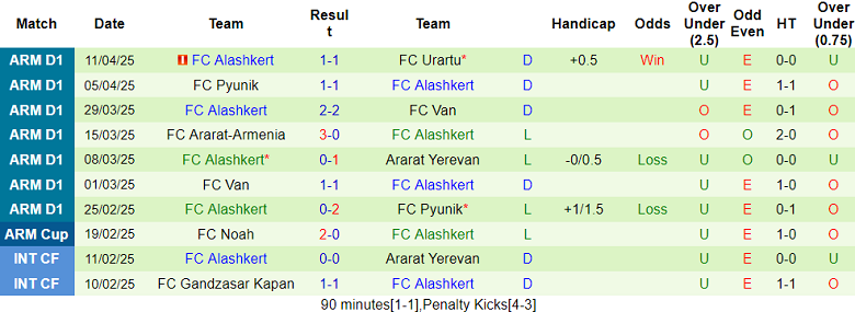 Nhận định, soi kèo Ararat Yerevan vs Alashkert, 19h00 ngày 18/4: Khó tin cửa trên - Ảnh 2