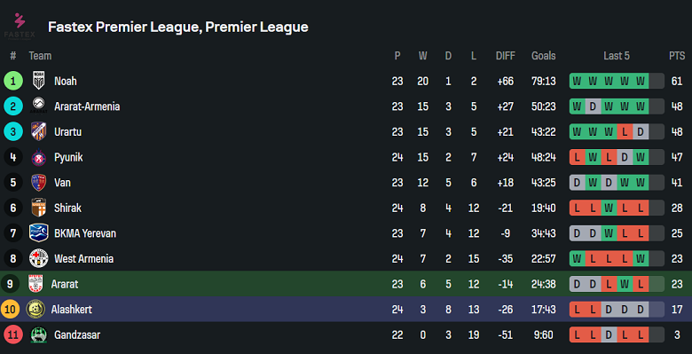 Nhận định, soi kèo Ararat Yerevan vs Alashkert, 19h00 ngày 18/4: Khó tin cửa trên - Ảnh 4