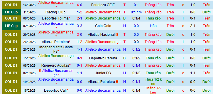 Nhận định, soi kèo Atletico Bucaramanga vs Envigado, 04h00 ngày 18/4:  - Ảnh 1