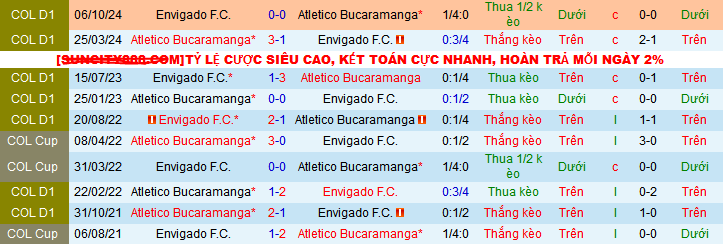 Nhận định, soi kèo Atletico Bucaramanga vs Envigado, 04h00 ngày 18/4:  - Ảnh 3