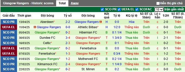 Nhận định, soi kèo Bilbao vs Rangers, 02h00 ngày 18/4: Khó thắng cách biệt - Ảnh 2