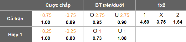 Nhận định, soi kèo Boldklubben vs Hillerod, 20h00 ngày 17/4: Cửa trên ‘ghi điểm’ - Ảnh 5