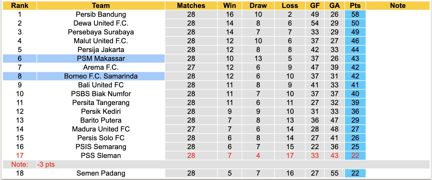 Nhận định, soi kèo Borneo Samarinda vs PSM Makassar, 15h30 ngày 18/4: 3 điểm nhọc nhằn - Ảnh 5