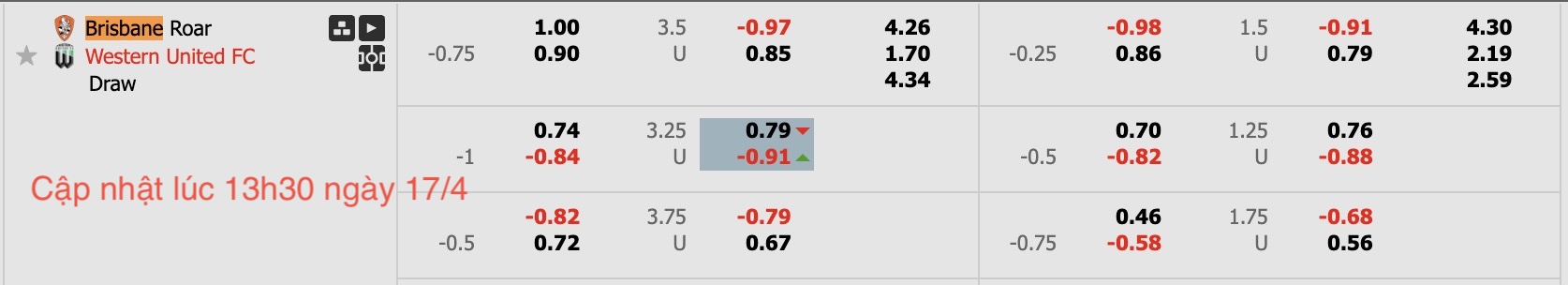 Nhận định, soi kèo Brisbane Roar vs Western United, 16h35 ngày 17/4: Đứng im bét bảng - Ảnh 6