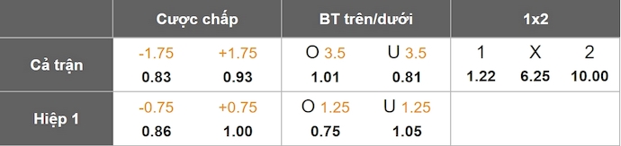 Nhận định, soi kèo Chelsea vs Legia Warszawa, 2h00 ngày 18/4: Khó có bất ngờ - Ảnh 1