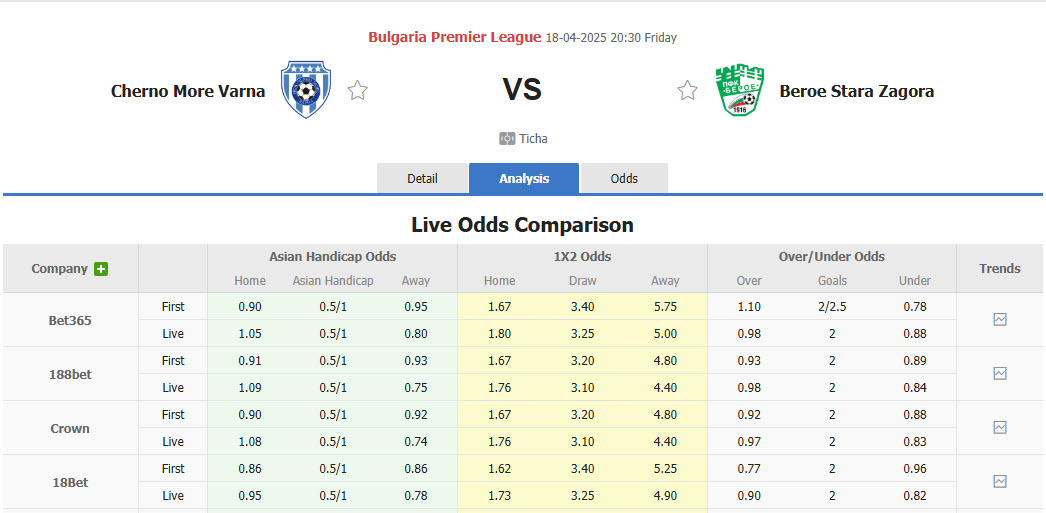 Nhận định, soi kèo Cherno More Varna vs Beroe, 20h30 ngày 18/4: Khách cúi đầu ra về - Ảnh 1