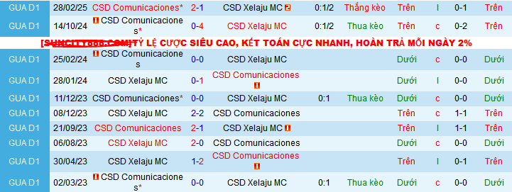 Nhận định, soi kèo CSD Xelaju vs Comunicaciones, 09h00 ngày 18/4:  - Ảnh 3