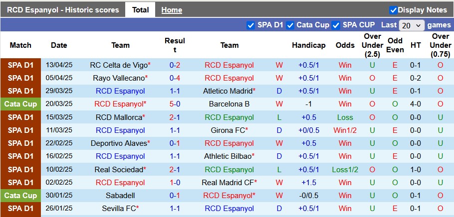 Nhận định, soi kèo Espanyol vs Getafe, 2h00 ngày 19/4: Không chênh lệch nhau - Ảnh 1