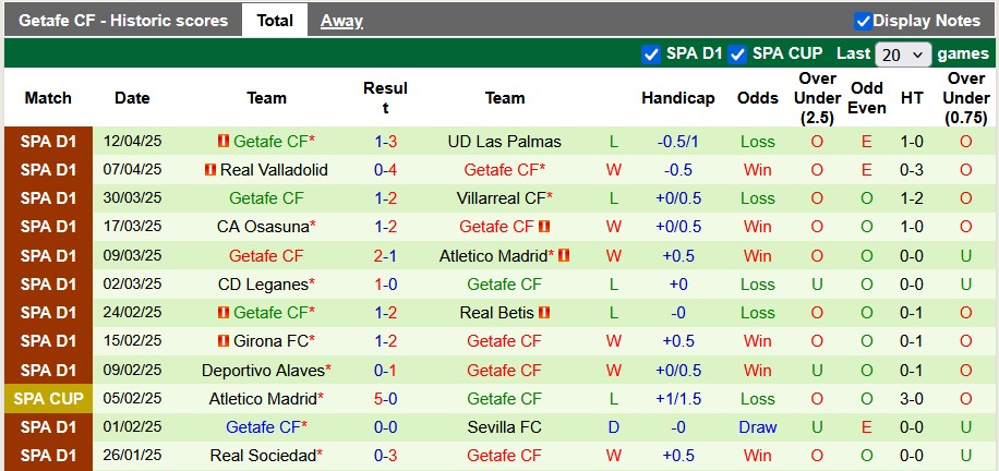Nhận định, soi kèo Espanyol vs Getafe, 2h00 ngày 19/4: Không chênh lệch nhau - Ảnh 2