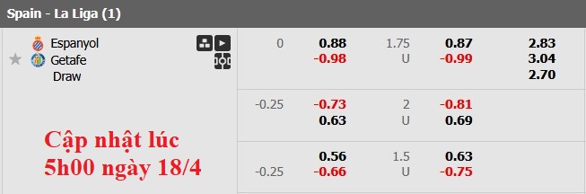 Nhận định, soi kèo Espanyol vs Getafe, 2h00 ngày 19/4: Không chênh lệch nhau - Ảnh 5
