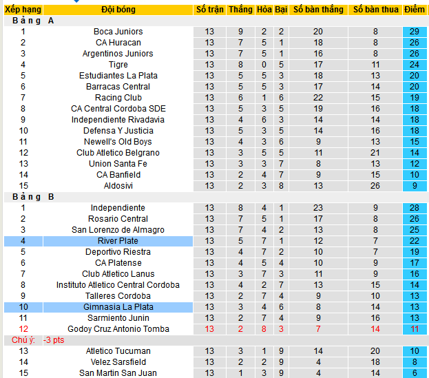 Nhận định, soi kèo Gimnasia LP vs River Plate, 03h00 ngày 19/4:  - Ảnh 4