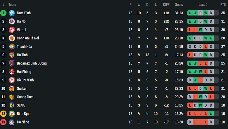 Nhận định, soi kèo Hải Phòng vs Bình Định, 19h15 ngày 18/4: Tin vào chủ nhà - Ảnh 4