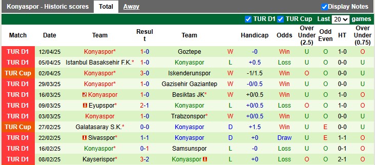 Nhận định, soi kèo Hatayspor vs Konyaspor, 0h00 ngày 19/4: Nát như tương - Ảnh 2