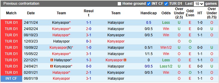 Nhận định, soi kèo Hatayspor vs Konyaspor, 0h00 ngày 19/4: Nát như tương - Ảnh 3