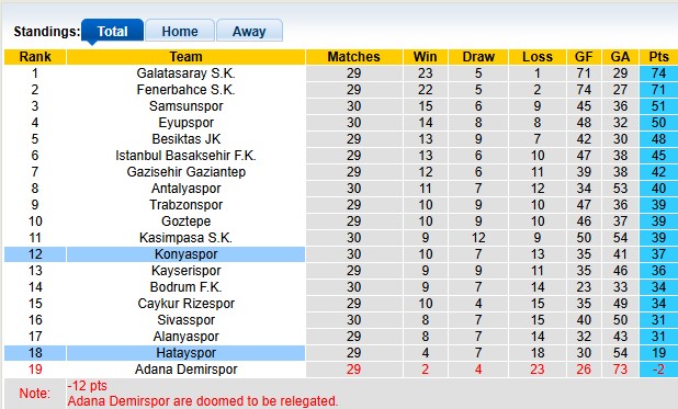 Nhận định, soi kèo Hatayspor vs Konyaspor, 0h00 ngày 19/4: Nát như tương - Ảnh 4