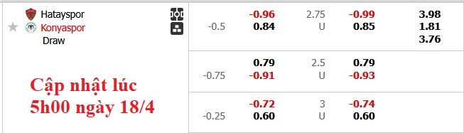 Nhận định, soi kèo Hatayspor vs Konyaspor, 0h00 ngày 19/4: Nát như tương - Ảnh 5
