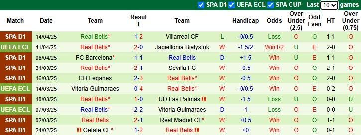 Nhận định, soi kèo Jagiellonia Bialystok vs Real Betis, 23h45 ngày 17/4: Thận trọng - Ảnh 3