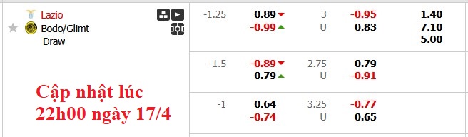 Nhận định, soi kèo Lazio vs Bodo Glimt, 2h00 ngày 18/4: Gặp khó ngay tại Olympico - Ảnh 5