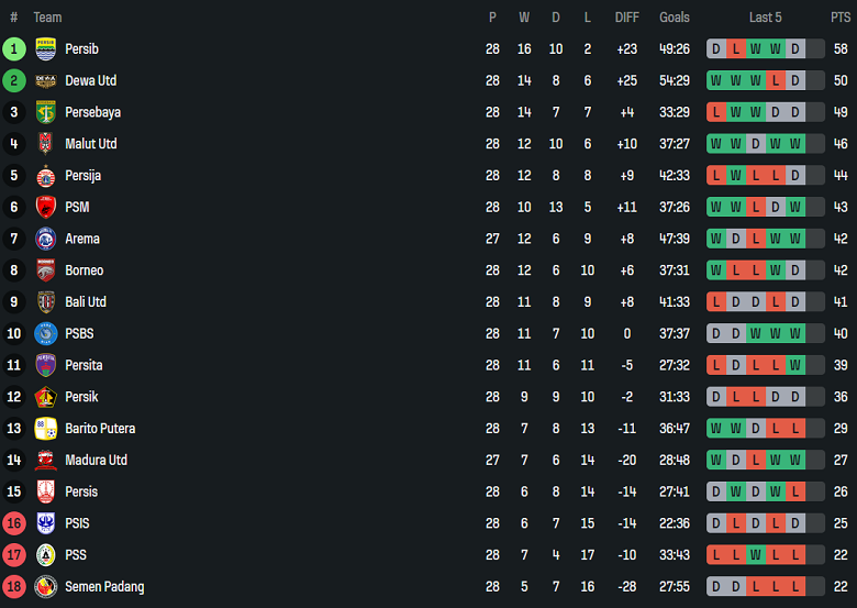 Nhận định, soi kèo Malut United vs PSBS Biak, 19h00 ngày 18/4: Đứt mạch bất bại - Ảnh 4