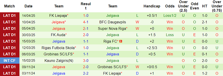 Nhận định, soi kèo Metta vs Jelgava, 19h00 ngày 18/4: Tìm lại niềm vui - Ảnh 2