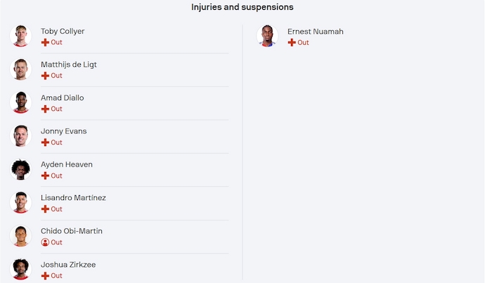 Nhận định, soi kèo MU vs Lyon, 2h00 ngày 18/4: Hy vọng cuối cùng - Ảnh 6