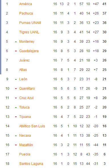 Nhận định, soi kèo Nữ Monterrey vs Nữ Leon, 09h10 ngày 19/4:  - Ảnh 4